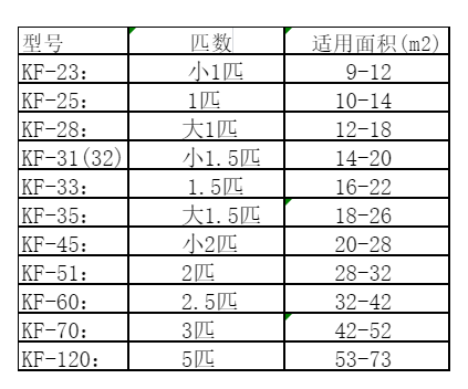 夷陵空调维修